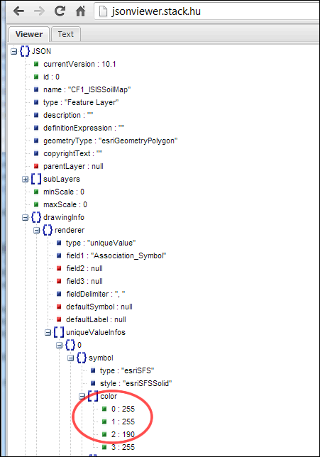 JSON visualiser