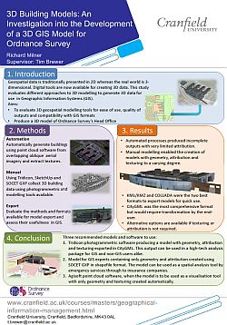 Milner. 3D Building Models: An Investigation into the Development of a 3D GIS Model for Ordnance Survey