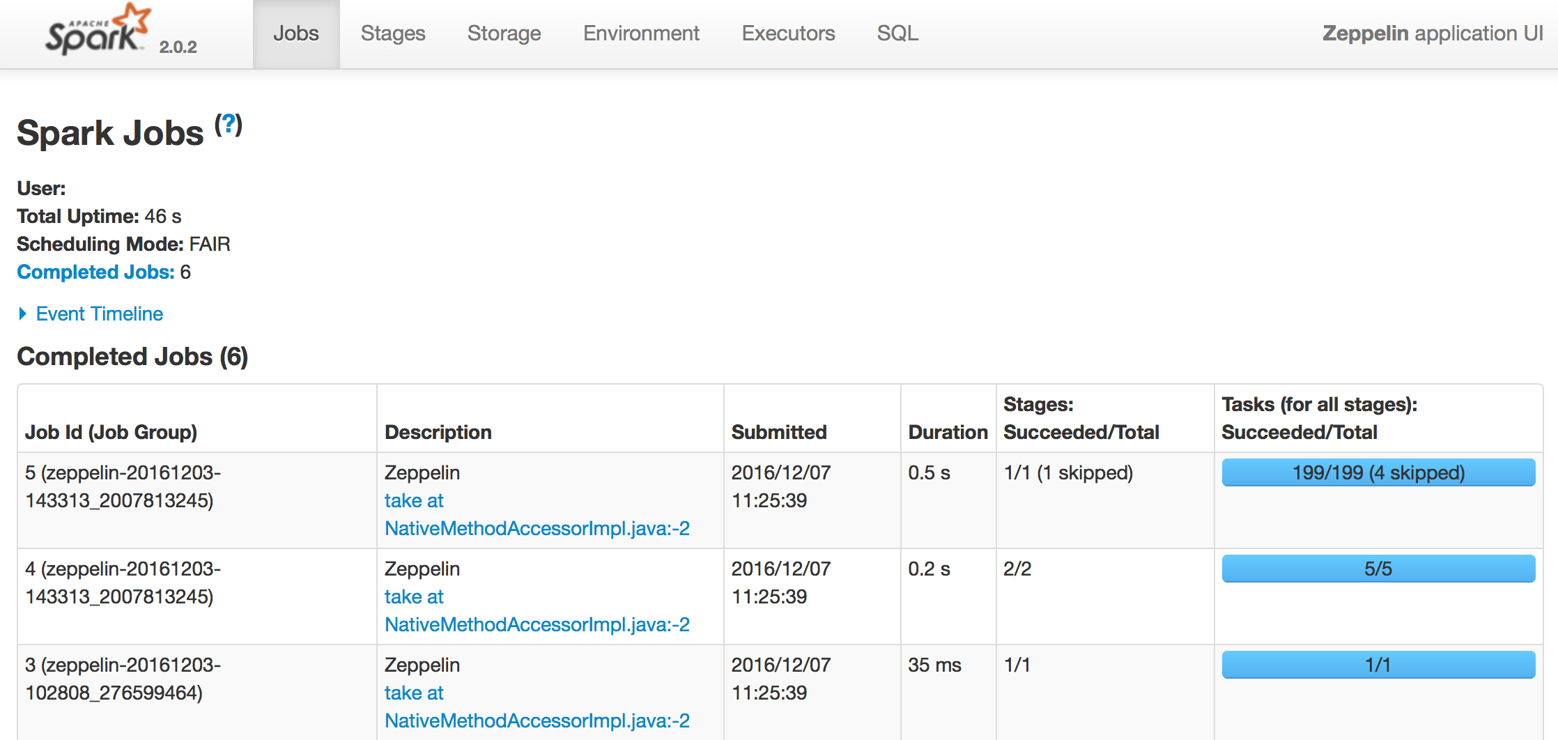 Spark dashboard