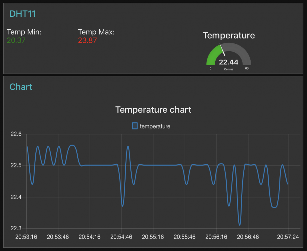 Node Red Dashboard Chart Example