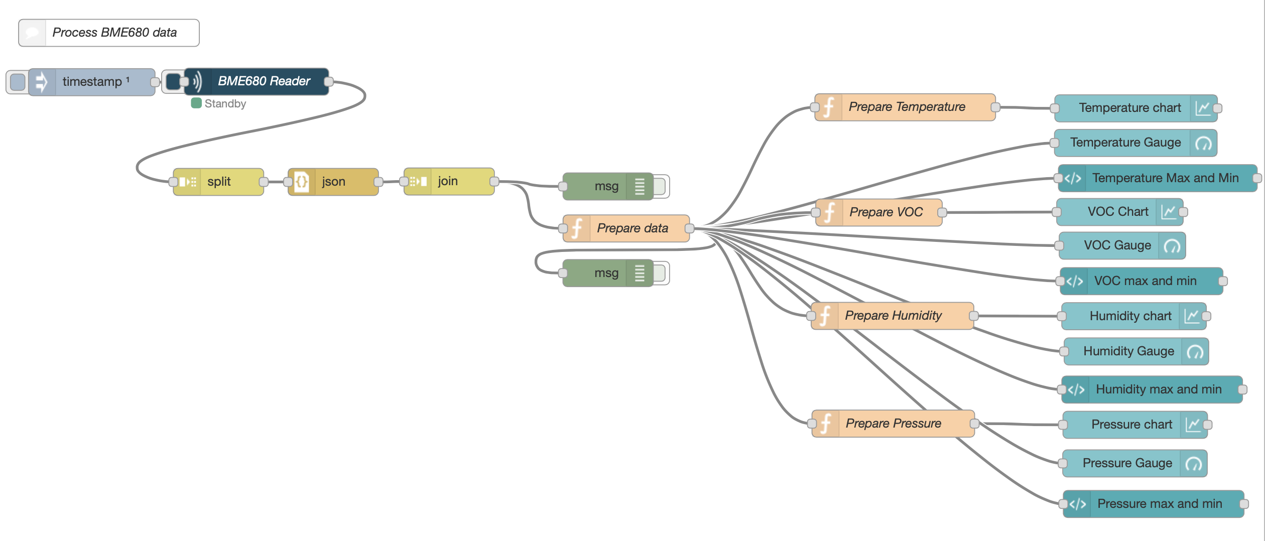 Arcgis Server 101 Ecp Crack